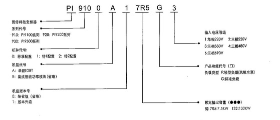 【原装正品普传无感矢量高性能变频器 PI9100A R75G3 0.75KW】价格,厂家,图片,变频器,扬州苏大自动化科技-