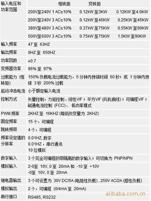 【西门子MicroMaster440系列产品变频器6SE6440-2UC25-5CA1】价格,厂家,图片,变频器,北京鸿顺高科电气技术有限责任公司-